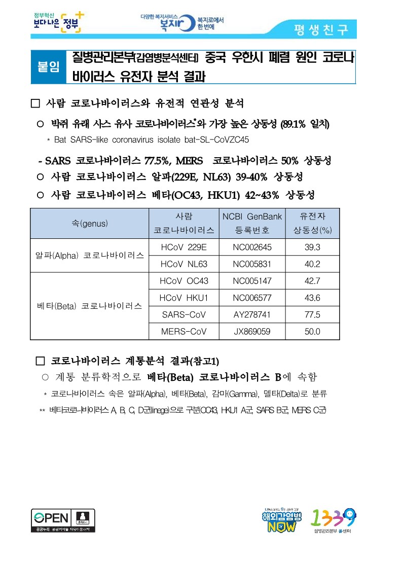 [질병관리본부] 질병관리본부, 신종 코로나바이러스 분석·검사법 개발 착수_3.jpg