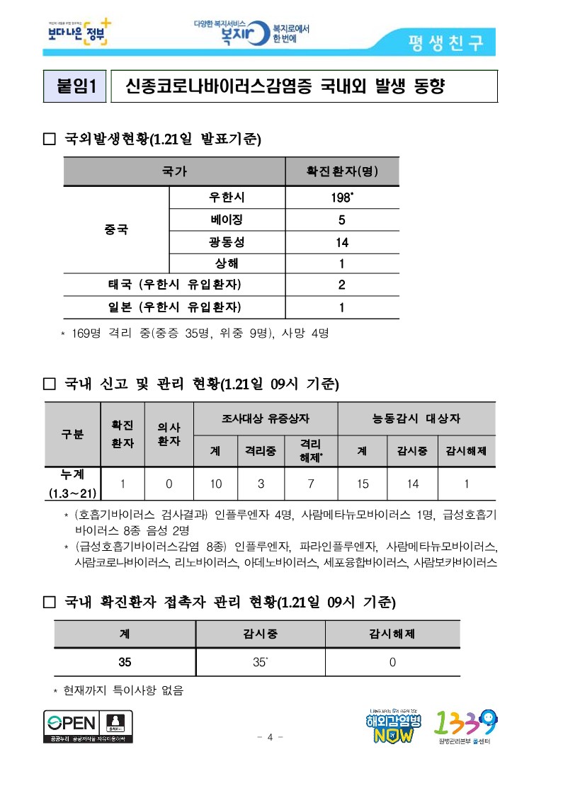 [질병관리본부] 신종 코로나바이러스감염증 확진환자 상태는 안정적_4.jpg