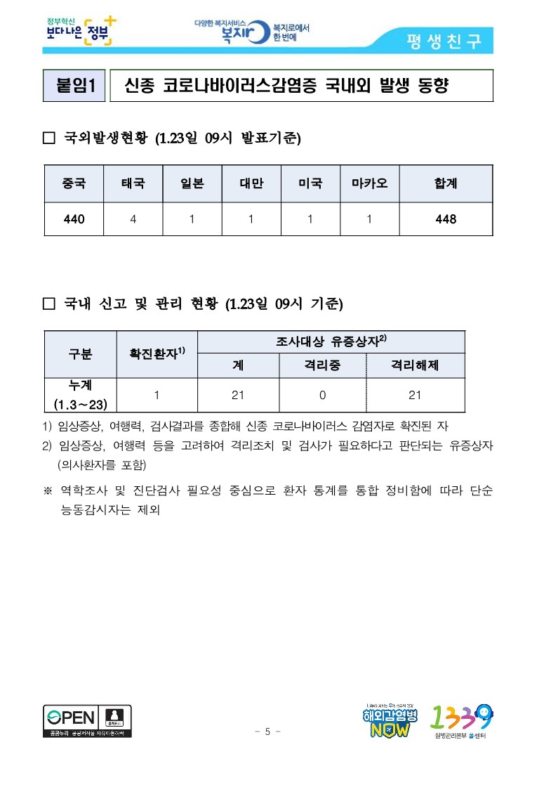 [질병관리본부] 설 명절, 감염병 예방수칙은 꼭 지켜주세요_5.jpg