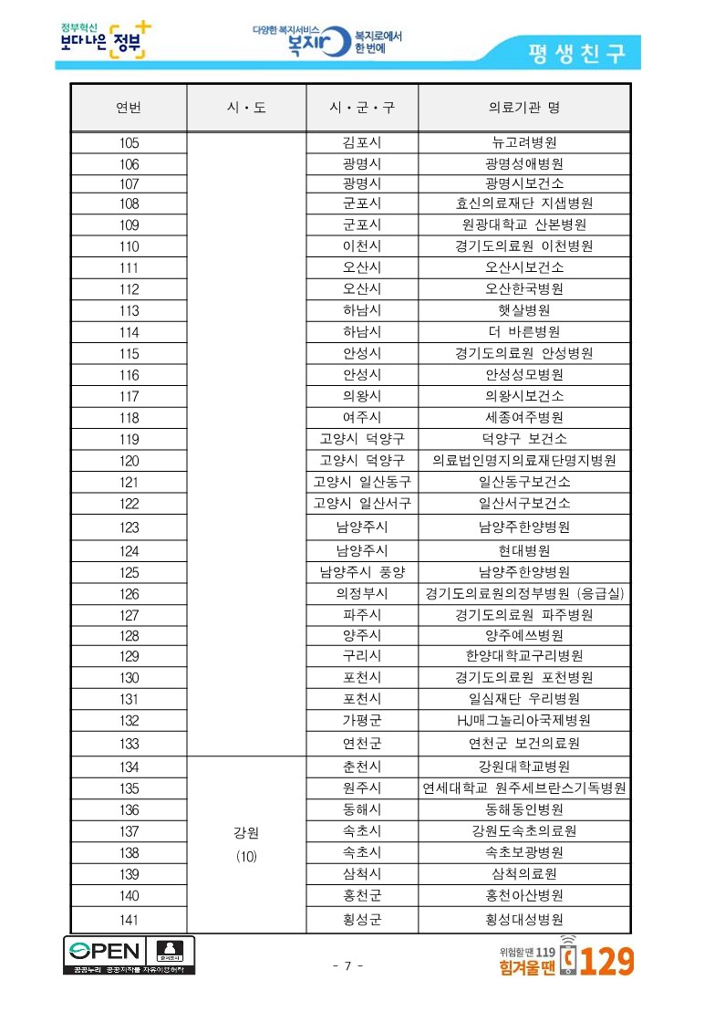 [보건복지부] 중앙사고수습본부, 선별진료소 운영 의료기관 288개소 공개_7.jpg