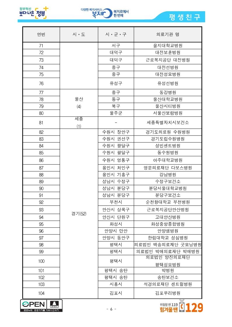 [보건복지부] 중앙사고수습본부, 선별진료소 운영 의료기관 288개소 공개_6.jpg