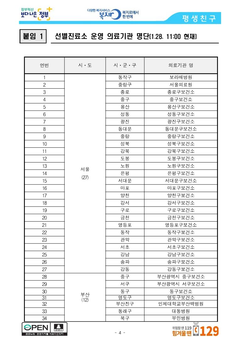 [보건복지부] 중앙사고수습본부, 선별진료소 운영 의료기관 288개소 공개_4.jpg