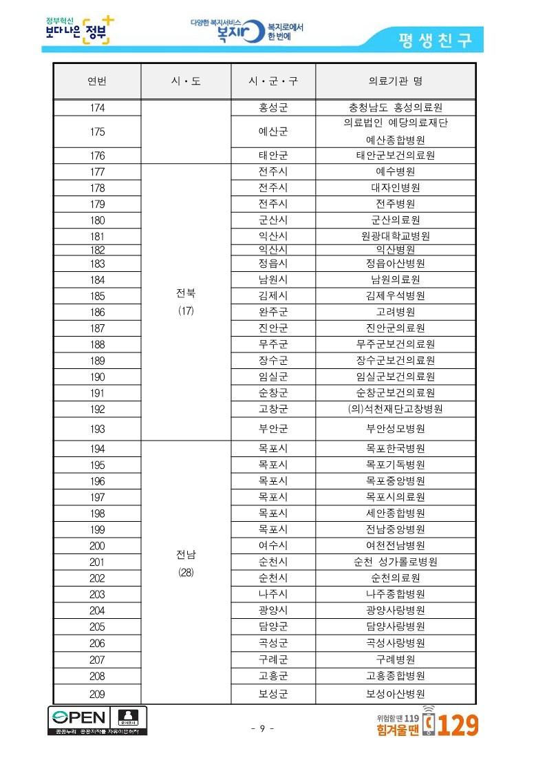 [보건복지부] 중앙사고수습본부, 선별진료소 운영 의료기관 288개소 공개_9.jpg