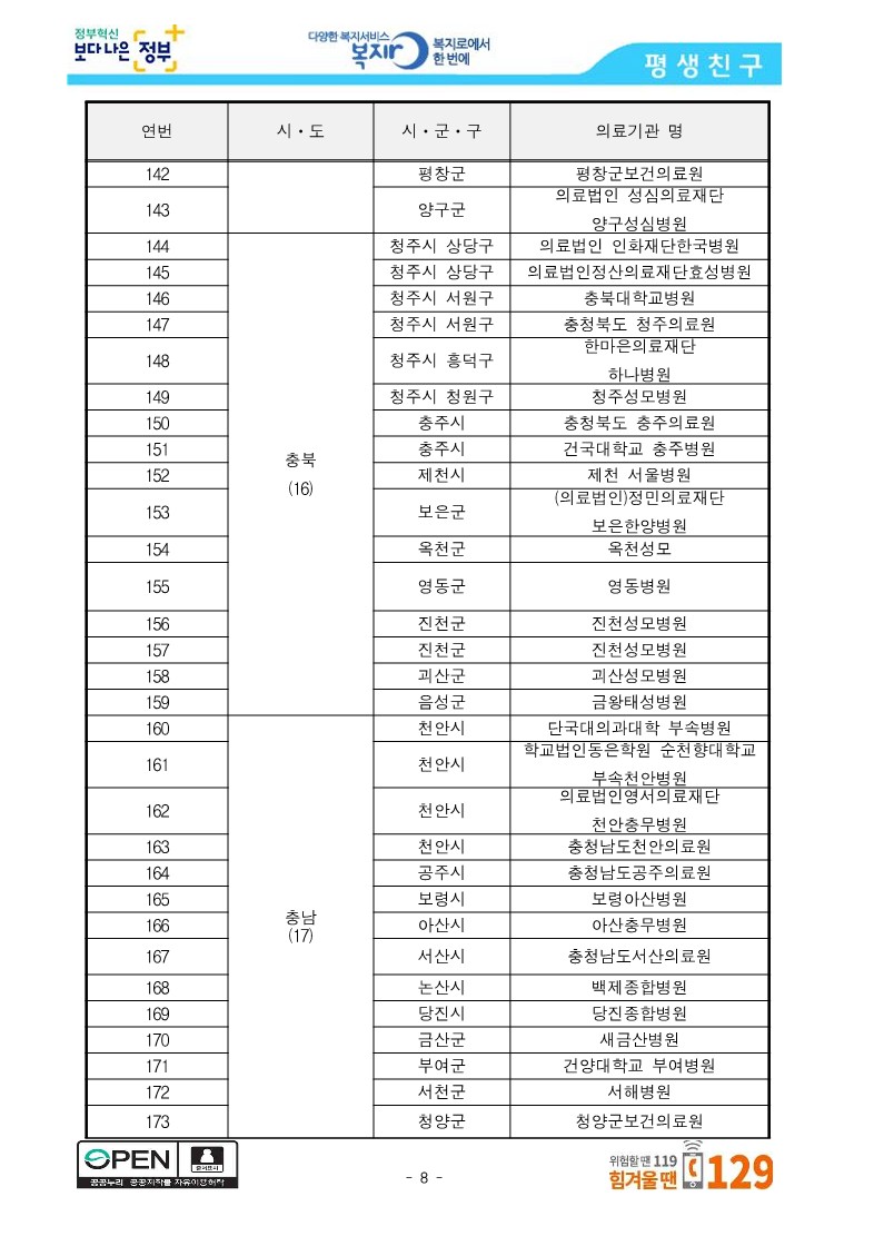 [보건복지부] 중앙사고수습본부, 선별진료소 운영 의료기관 288개소 공개_8.jpg