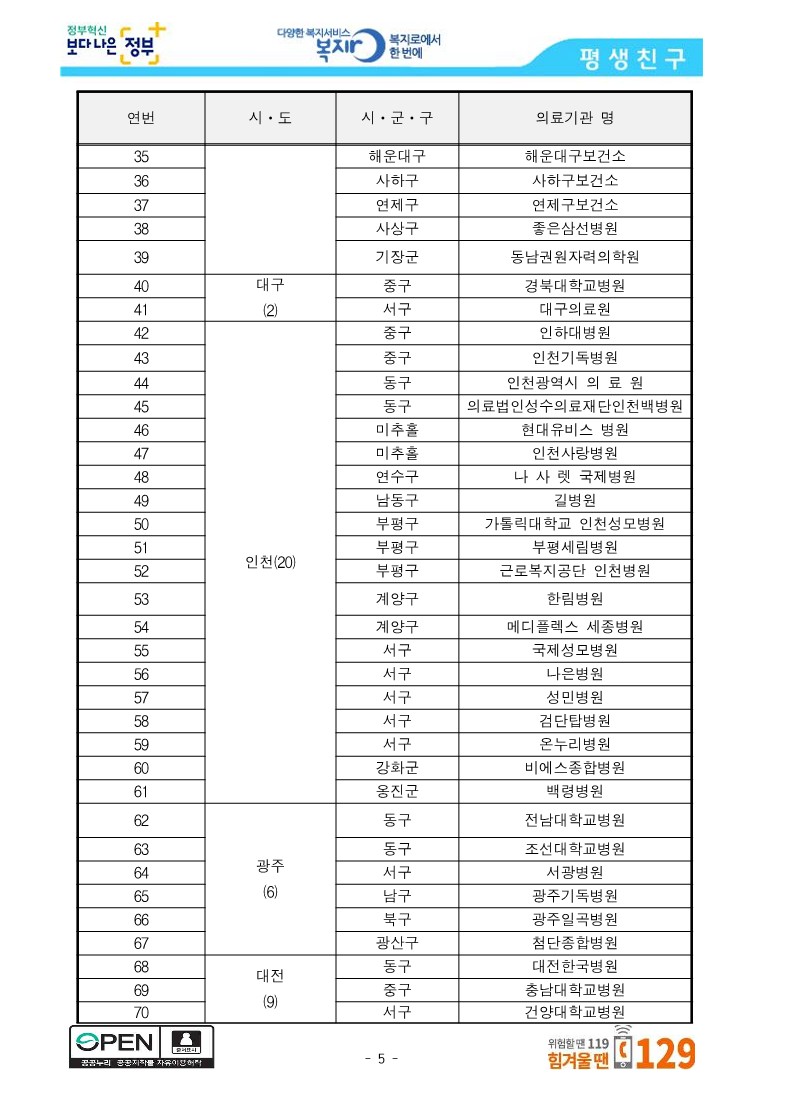 [보건복지부] 중앙사고수습본부, 선별진료소 운영 의료기관 288개소 공개_5.jpg