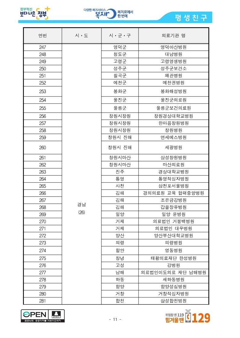 [보건복지부] 중앙사고수습본부, 선별진료소 운영 의료기관 288개소 공개_11.jpg