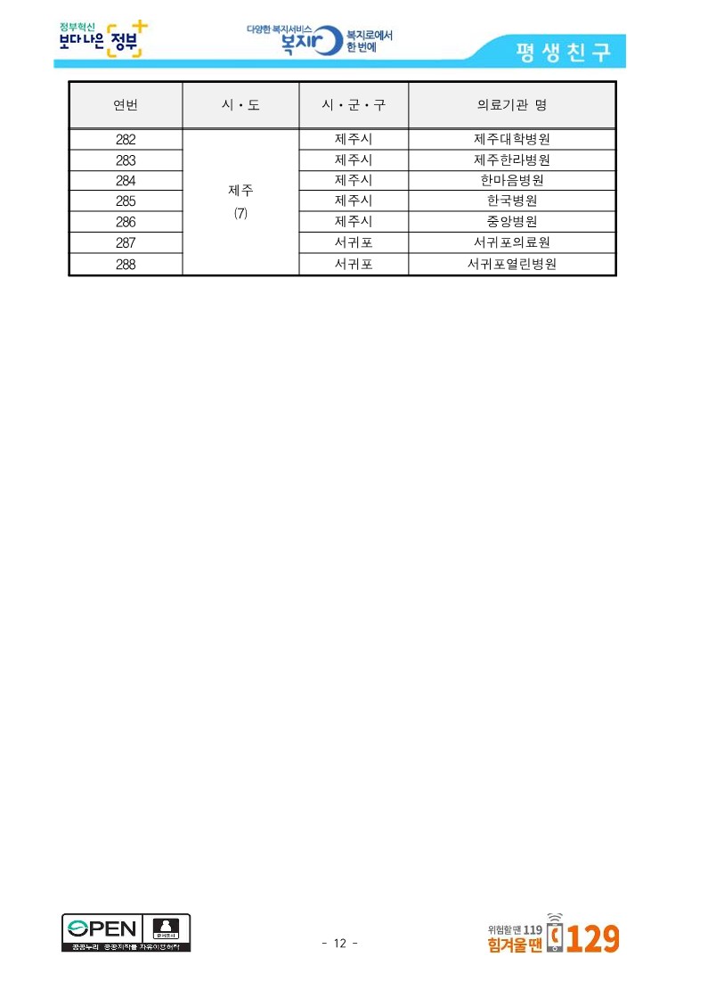 [보건복지부] 중앙사고수습본부, 선별진료소 운영 의료기관 288개소 공개_12.jpg