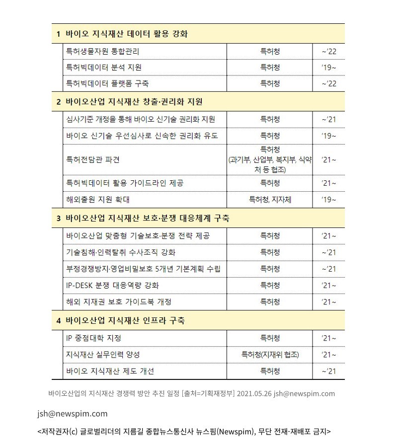 [뉴스핌] 올 하반기 의료·방역물품 특허 출원기간 2개월로 단축한다_3.jpg