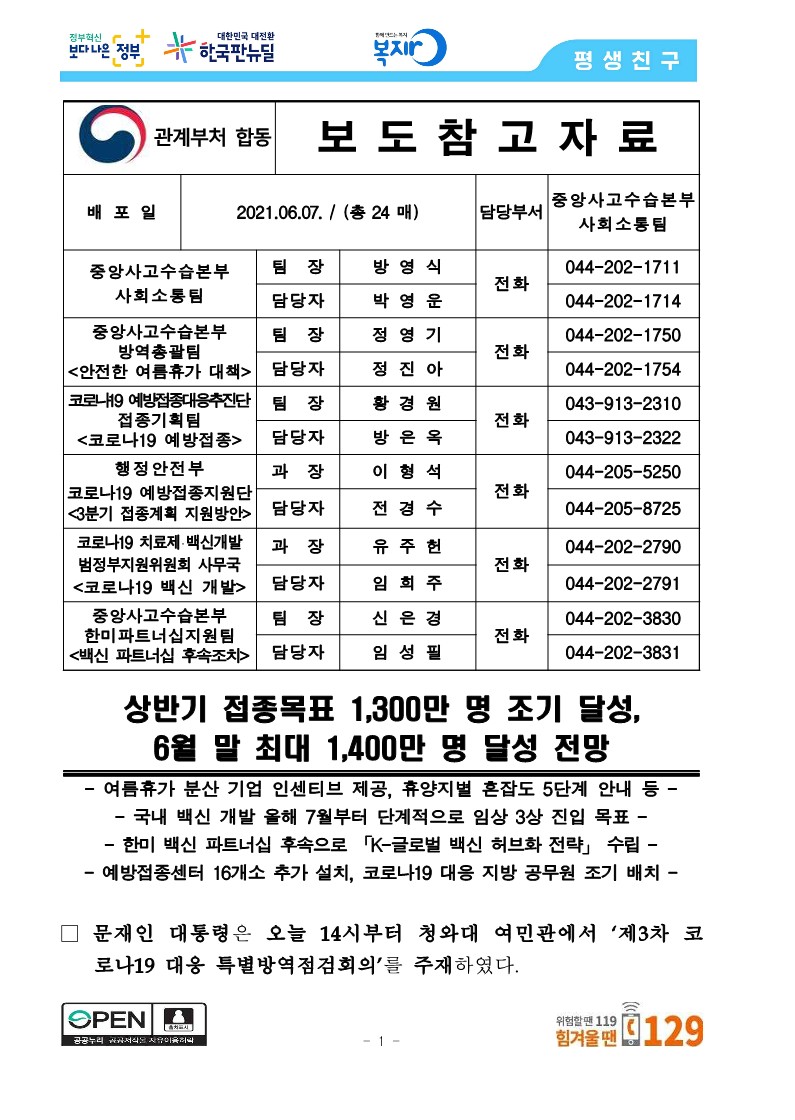 [관계부처합동] 상반기 접종목표 1,300만 명 조기 달성, 6월 말 최대 1,400만 명 달성 전망_1.jpg