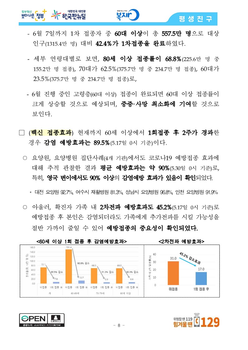 [관계부처합동] 상반기 접종목표 1,300만 명 조기 달성, 6월 말 최대 1,400만 명 달성 전망_8.jpg