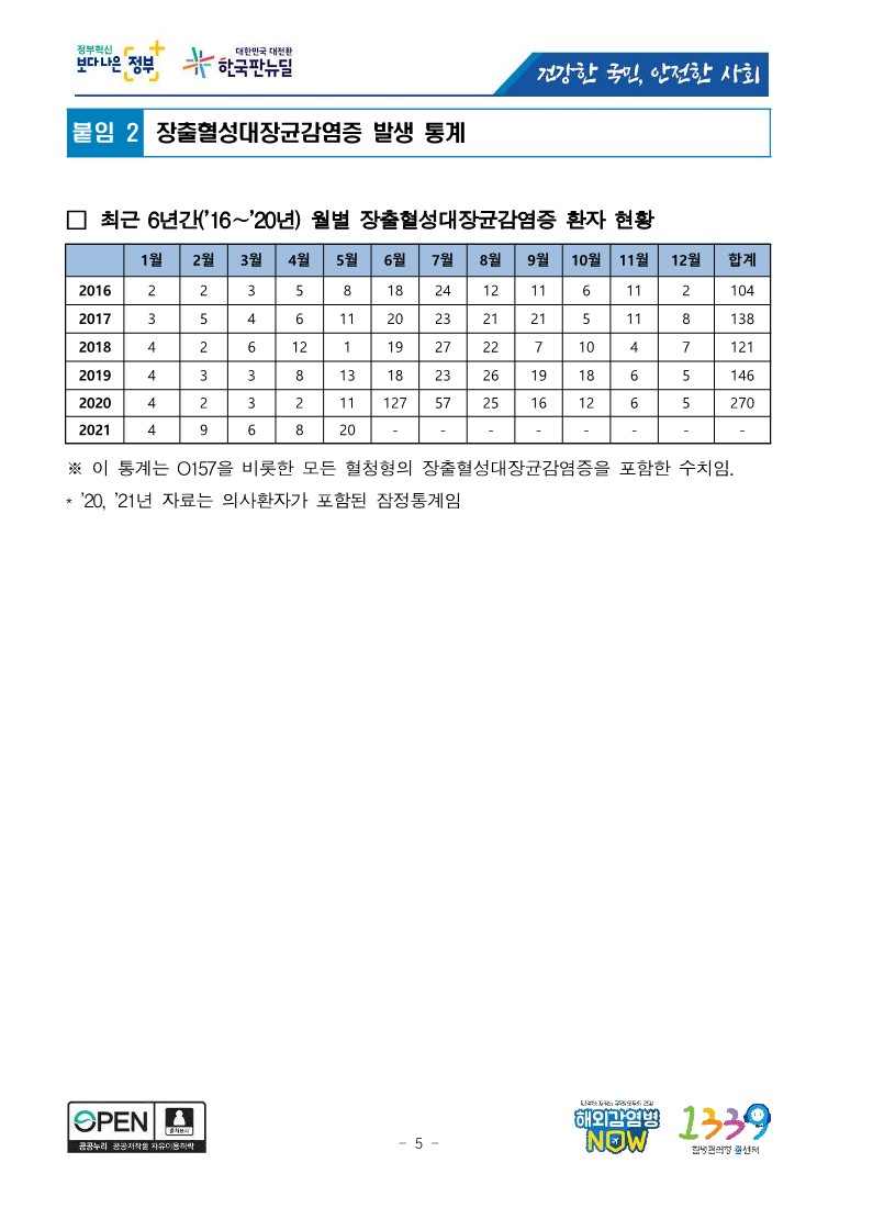 [질병관리청] 장출혈성대장균감염증 집단발생에 따른 예방, 주의 당부_5.jpg