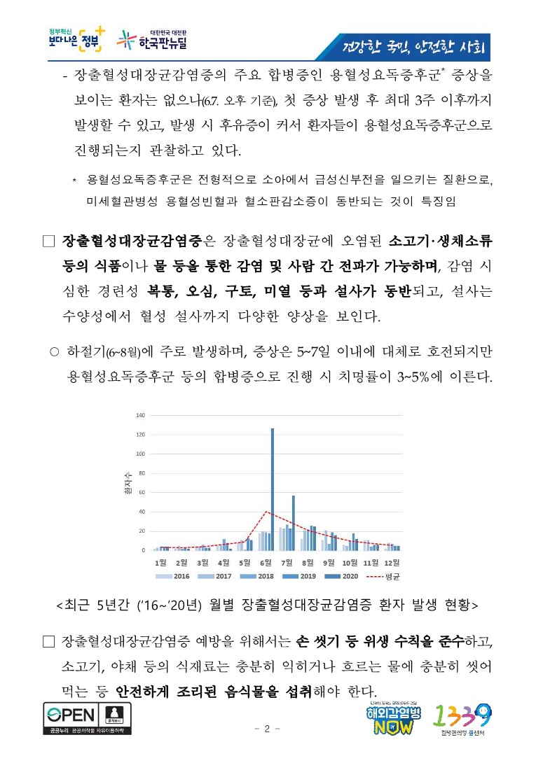 [질병관리청] 장출혈성대장균감염증 집단발생에 따른 예방, 주의 당부_2.jpg