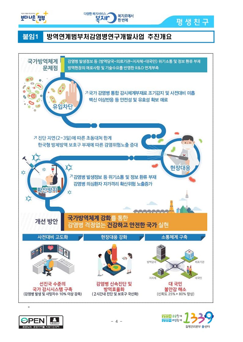 [질병관리본부] 방역현장 맞춤형 실용화 연구의 액션플랜을 만든다_4.jpg