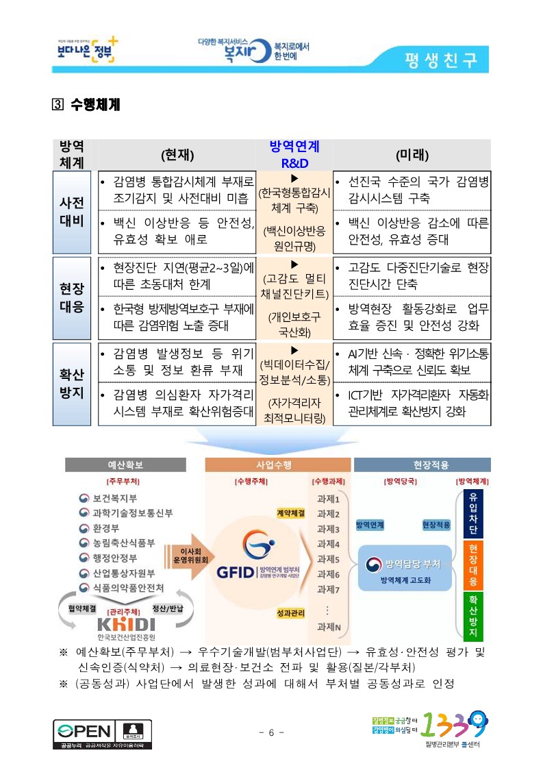 [질병관리본부] (재)방역연계범부처감염병연구개발사업단-한국화학연구원 감염병 대응 연구 협력 추진_6.jpg