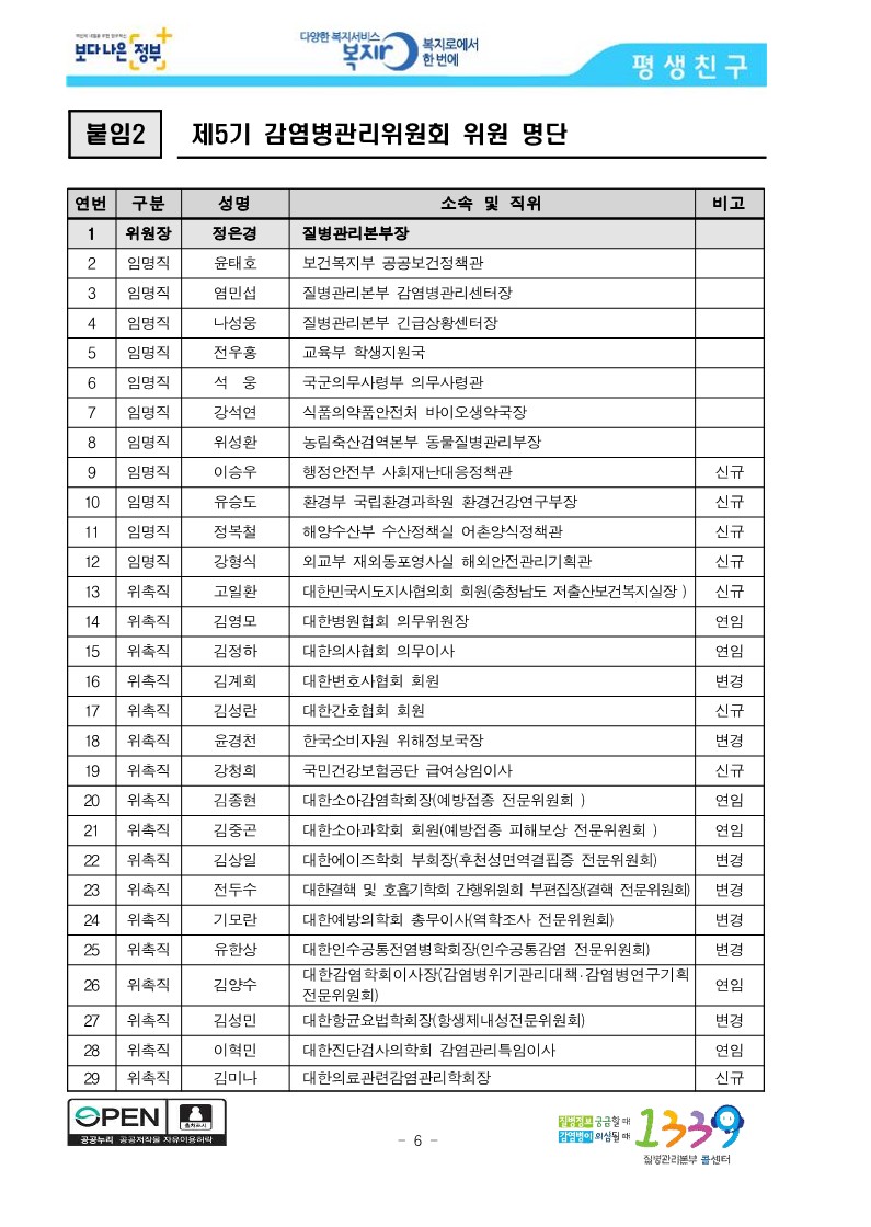 [질병관리본부] 감염병 예방관리를 위하여 범부처 대응을 강화한다_6.jpg