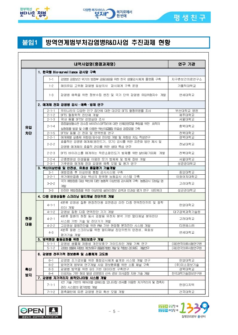 [질병관리본부] 국가방역체계 고도화를 위한 범부처감염병연구개발사업, 출범 1주년 연례보고서 발간_5.jpg