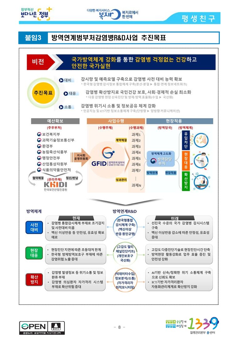 [질병관리본부] 국가방역체계 고도화를 위한 범부처감염병연구개발사업, 출범 1주년 연례보고서 발간_8.jpg