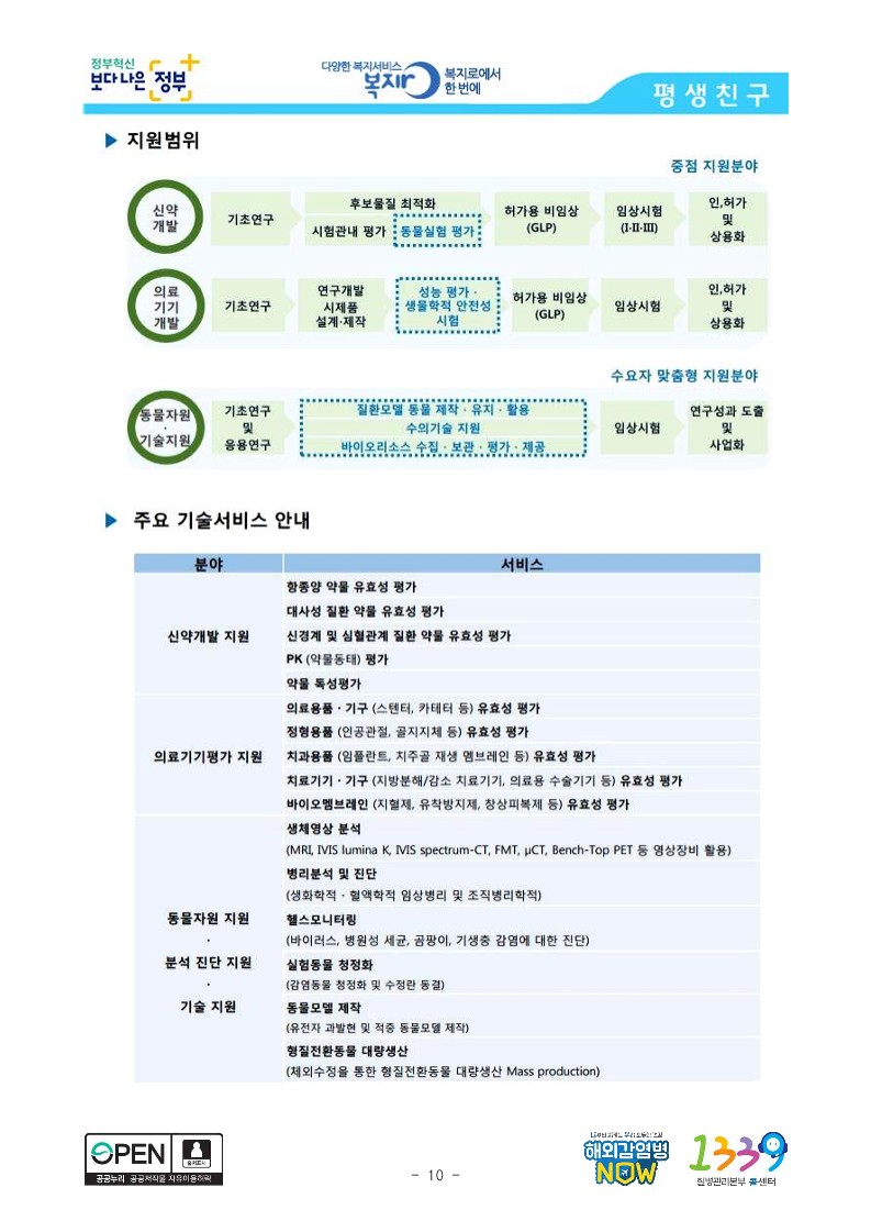 [질병관리본부] 감염병 대비·대응 연구활성화를 위한 협력 강화_10.jpg