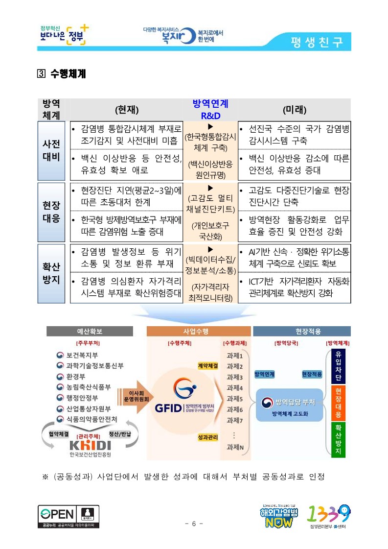 [질병관리본부] 감염병 대비·대응 연구활성화를 위한 협력 강화_6.jpg