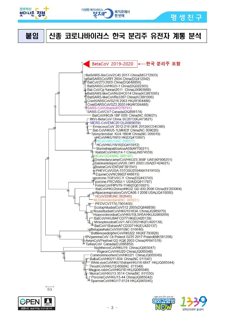 [질병관리본부] 질병관리본부, 신종 코로나바이러스 분리성공·유전정보 공개_3.jpg