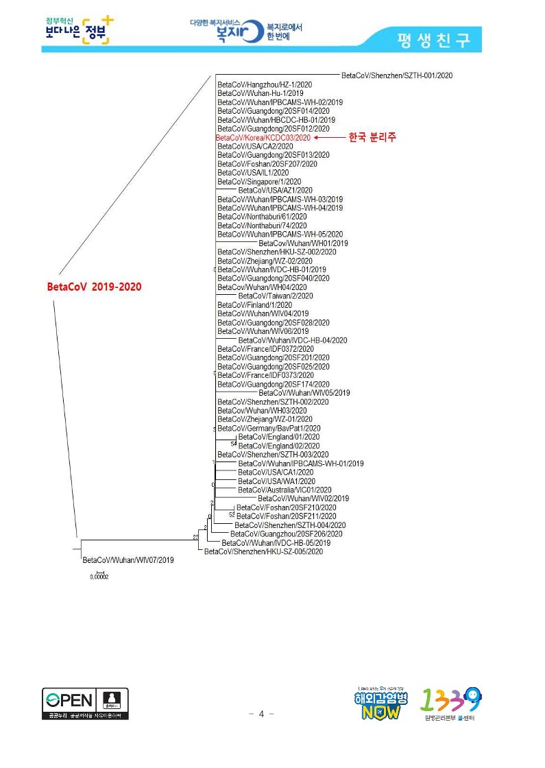 [질병관리본부] 질병관리본부, 신종 코로나바이러스 분리성공·유전정보 공개_4.jpg