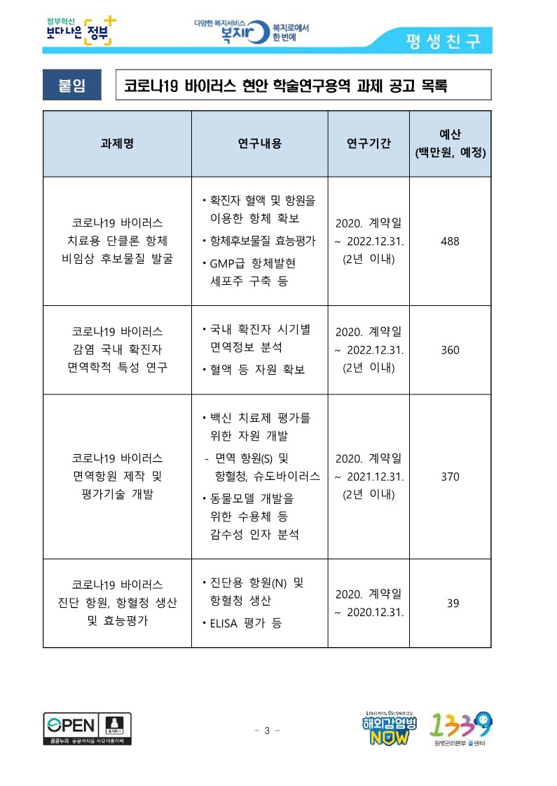 [질병관리본부] 코로나19 바이러스 백신 및 치료제 개발 위한 확진자 혈액·항체 확보 및 활용 연구 개시_3.jpg