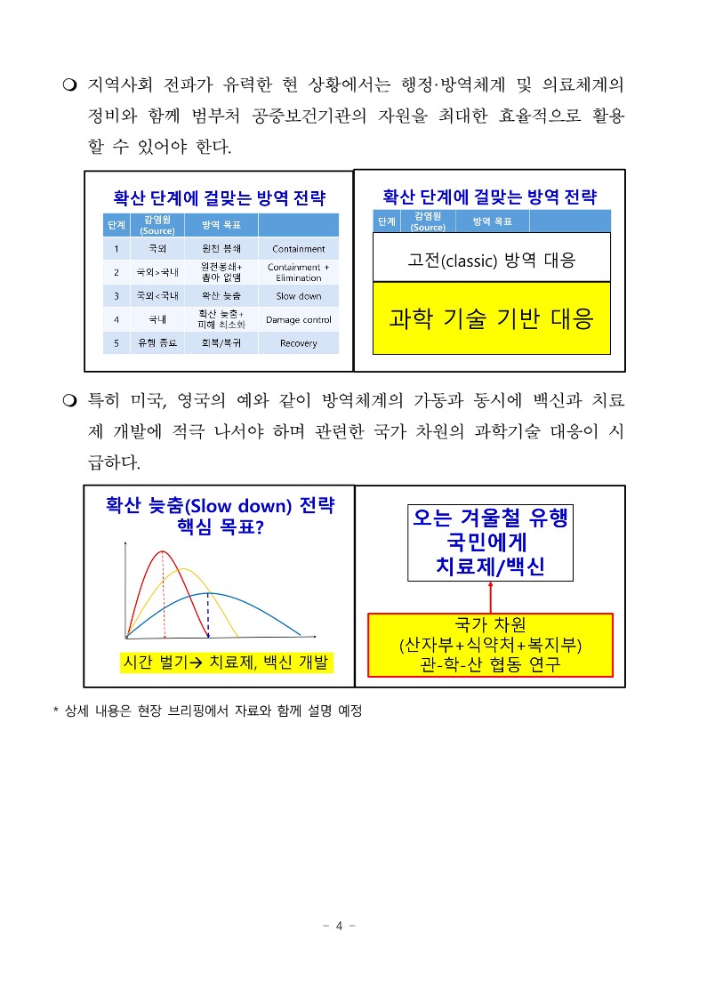 [국립중앙의료원] 코로나19 지역확산, 과학적 접근과 대응 필요_4.jpg