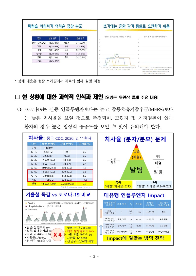 [국립중앙의료원] 코로나19 지역확산, 과학적 접근과 대응 필요_3.jpg