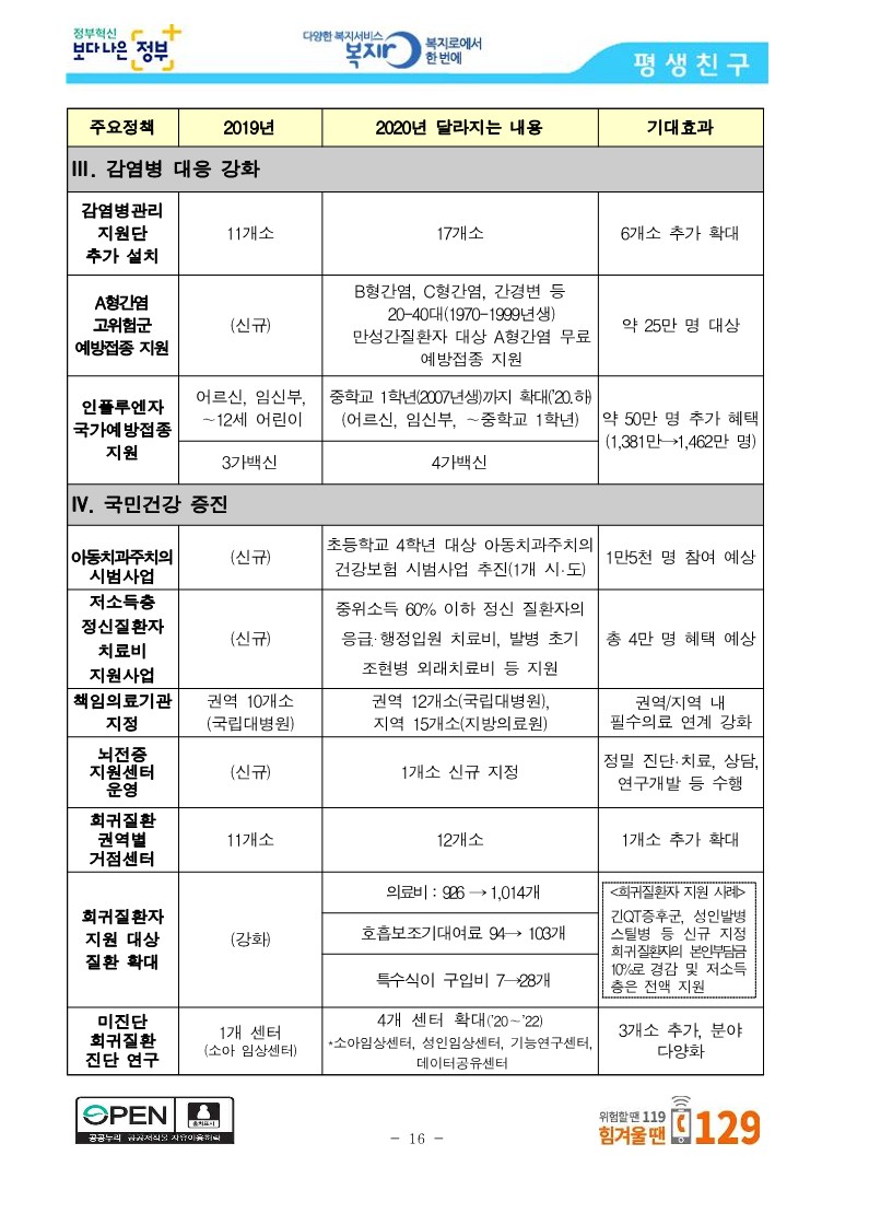 [보건복지부] 코로나19 방역에 역량을 집중하면서 사회안전망도 꼼꼼히 챙기겠습니다_16.jpg