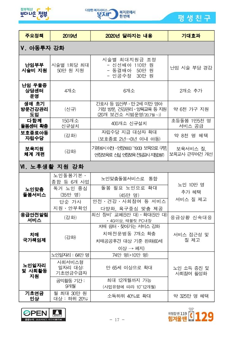 [보건복지부] 코로나19 방역에 역량을 집중하면서 사회안전망도 꼼꼼히 챙기겠습니다_17.jpg