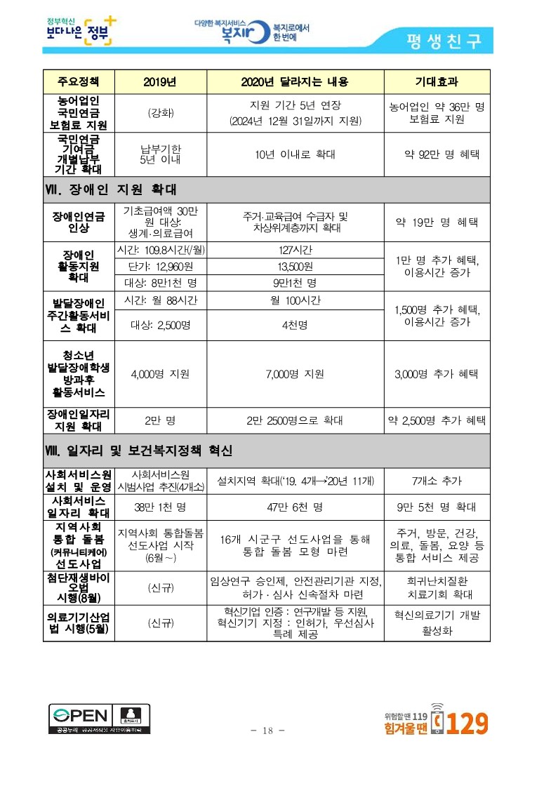 [보건복지부] 코로나19 방역에 역량을 집중하면서 사회안전망도 꼼꼼히 챙기겠습니다_18.jpg