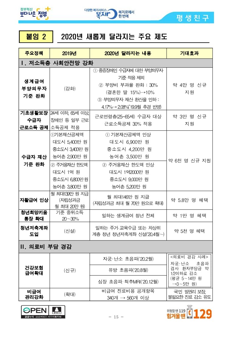 [보건복지부] 코로나19 방역에 역량을 집중하면서 사회안전망도 꼼꼼히 챙기겠습니다_15.jpg