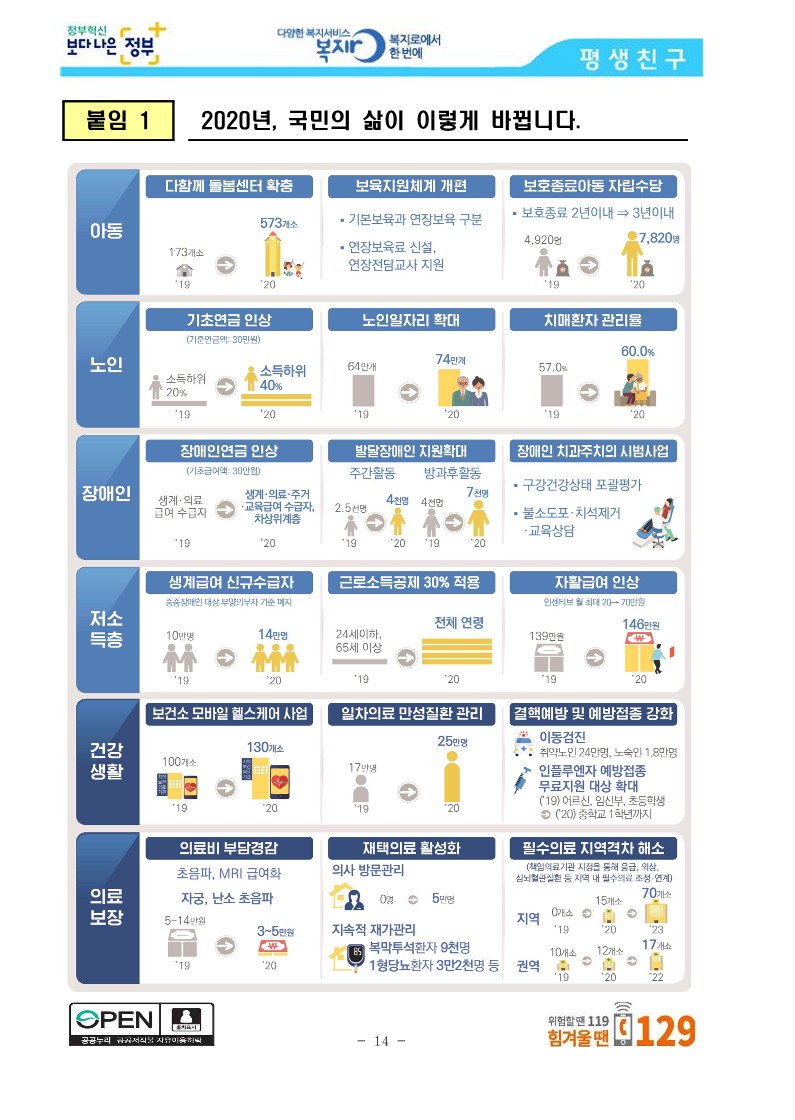 [보건복지부] 코로나19 방역에 역량을 집중하면서 사회안전망도 꼼꼼히 챙기겠습니다_14.jpg