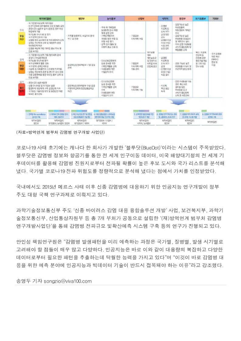 [브릿지경제] '코로나19' 팬데믹 현실화, 인공지능이 구세주 될까_2.jpg