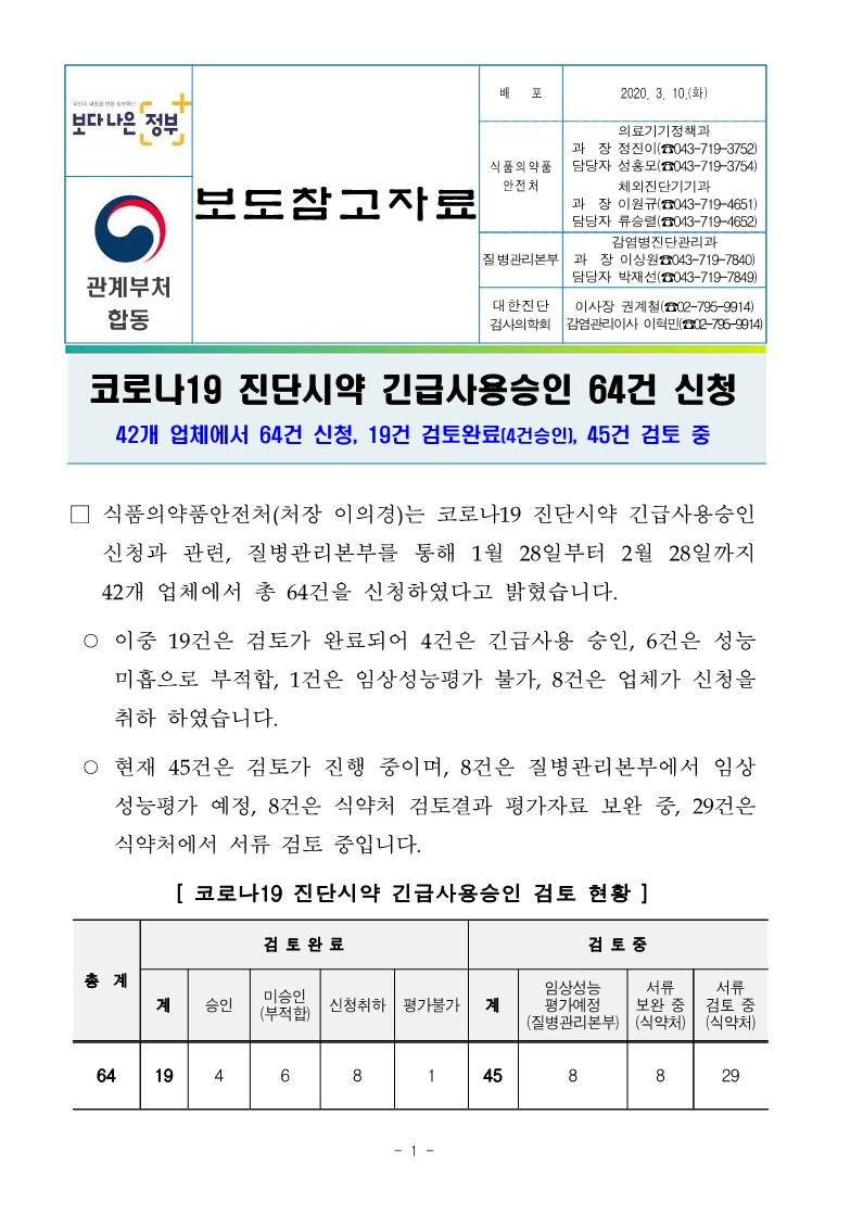 [식품의약품안전처] 코로나19 진단시약 긴급사용승인 64건 신청_1.jpg