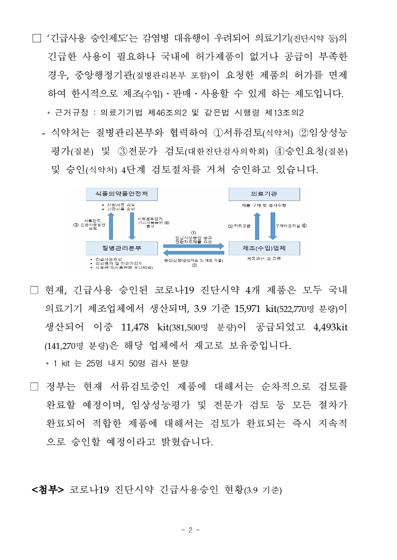 [식품의약품안전처] 코로나19 진단시약 긴급사용승인 64건 신청_2.jpg