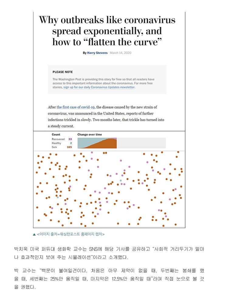 [고발뉴스] WP 시뮬레이션으로 보는 '사회적 거리두기' 효과...'실감나네'_3.jpg