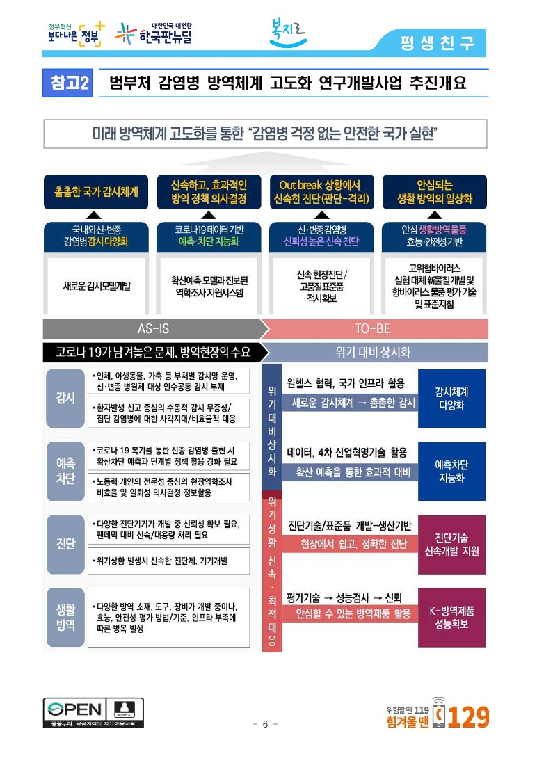 [보건복지부] 최첨단 인공혈액 생산·미래방역체계 구현 보건복지부가 다부처와 협력해 추진합니다_6.jpg