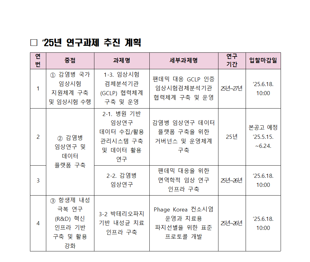 (수정최종)감염병 극복 연구 역량강화 ‘25년 연구과제 사업 홍보_v3002.png